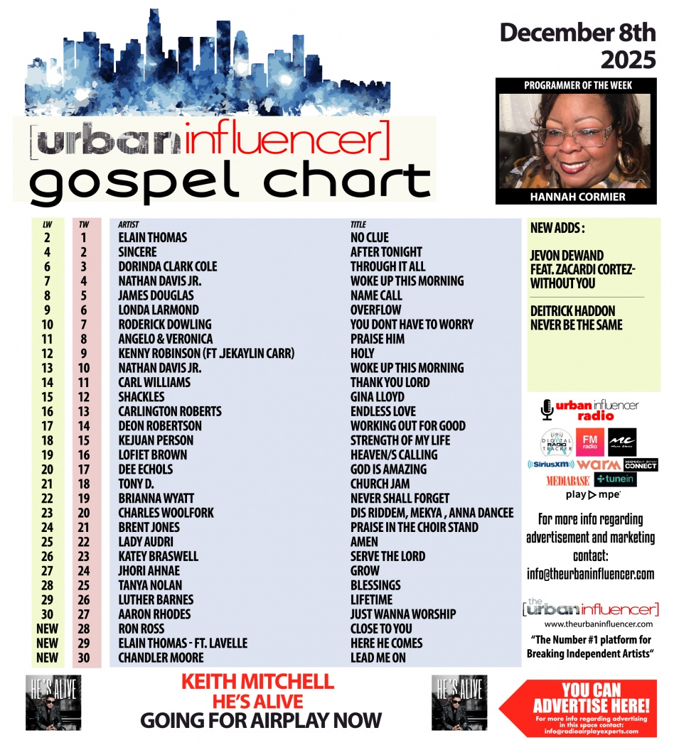 Image: Gospel Chart: Dec 8th 2025