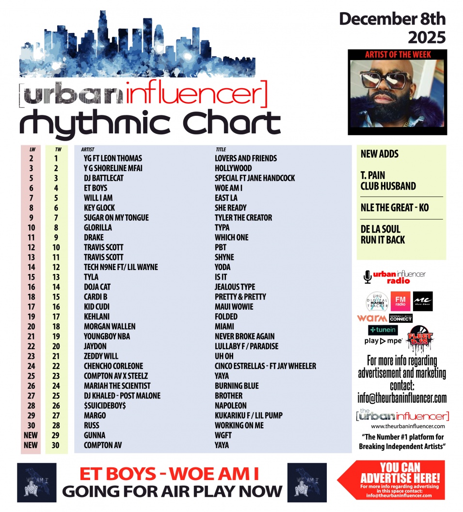 Image: Rhythmic Chart: Dec 8th 2025