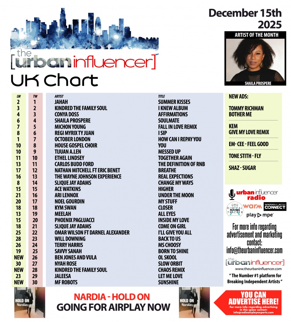 Image: UK Chart Chart: Dec 15th 2025