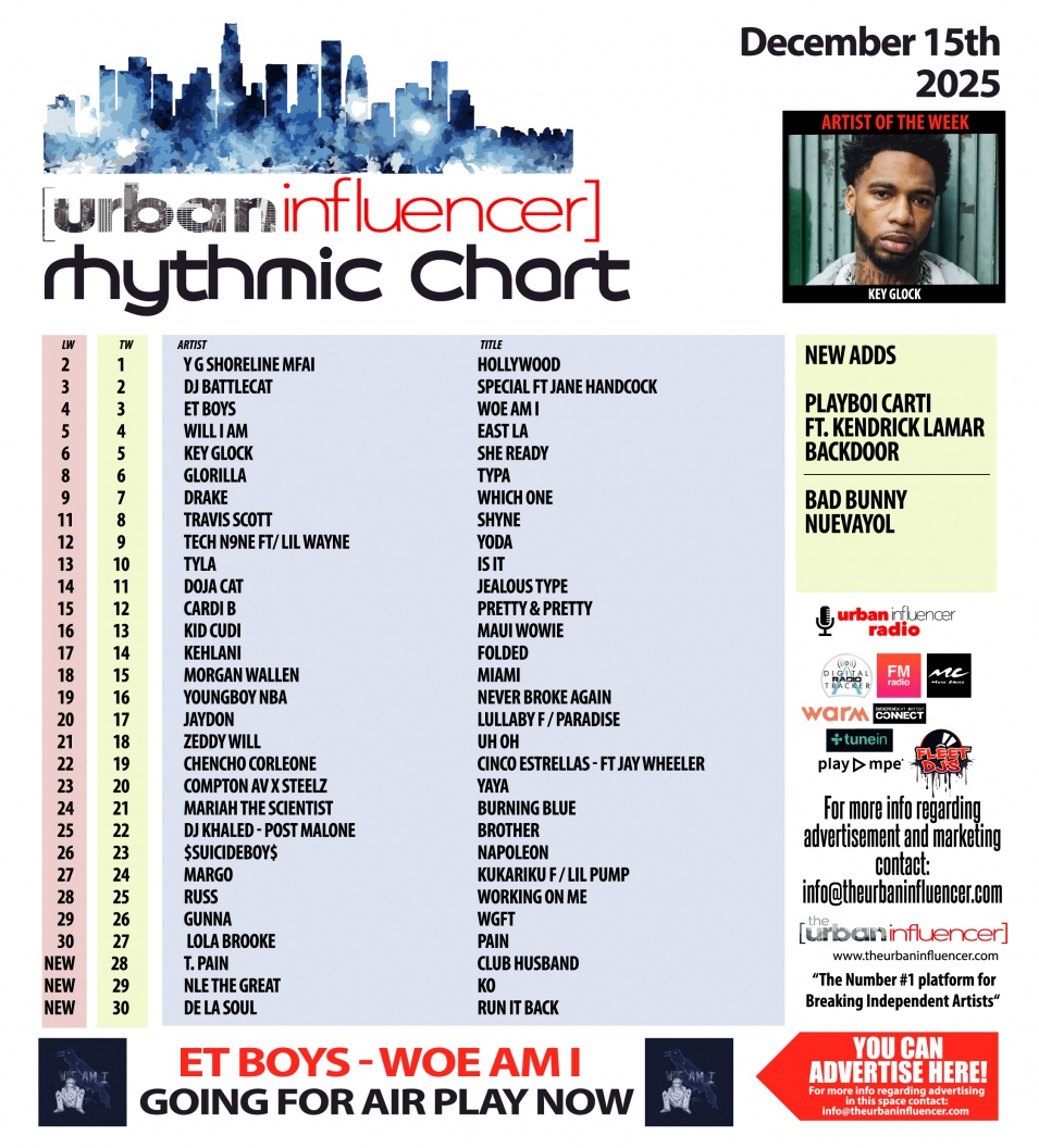 Image: Rhythmic Chart: Dec 15th 2025