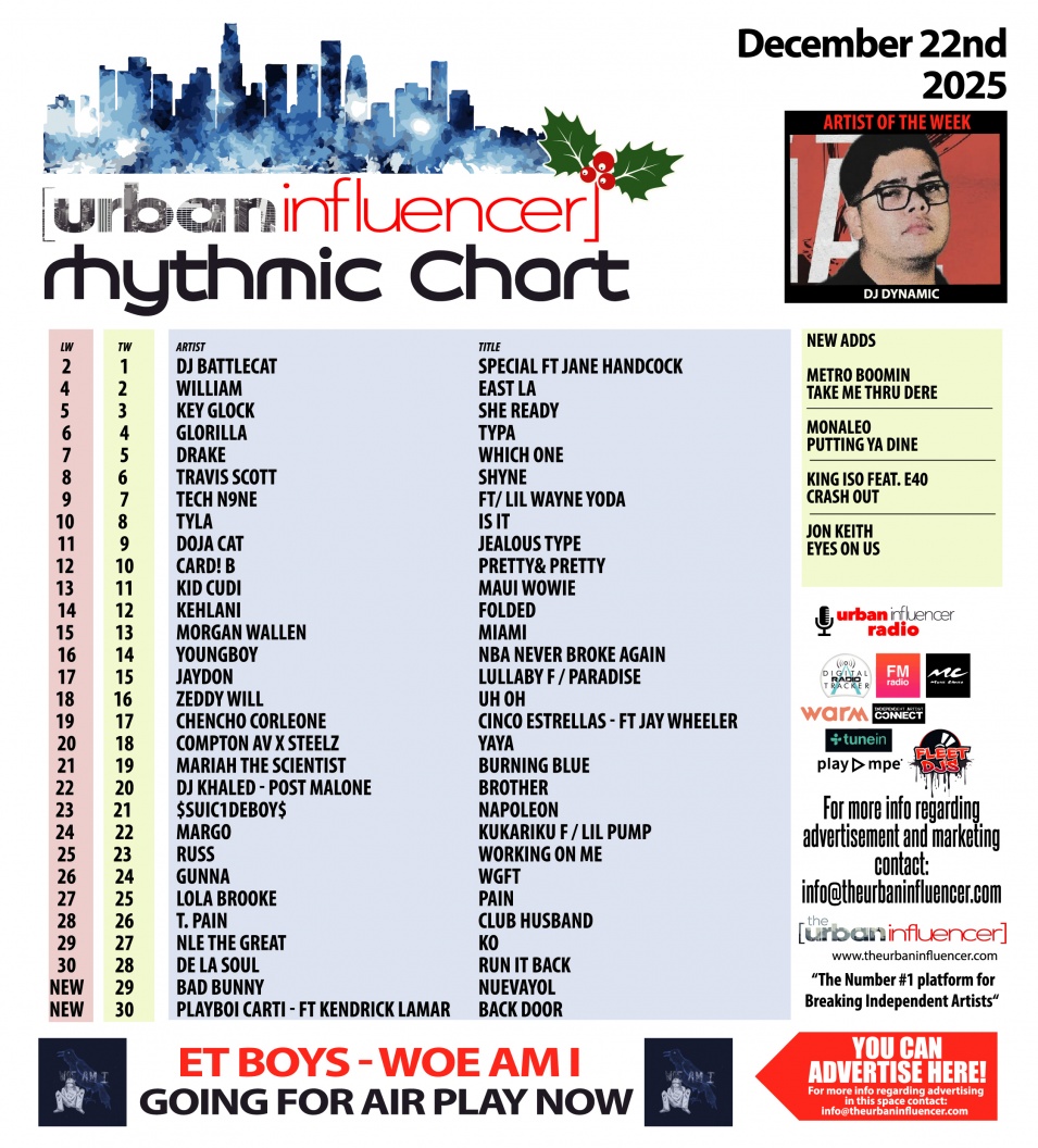 Image: Rhythmic Chart: Dec 22nd 2025