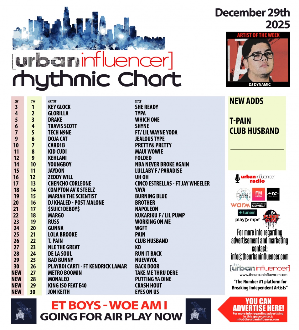 Image: Rhythmic Chart: Dec 29th 2025
