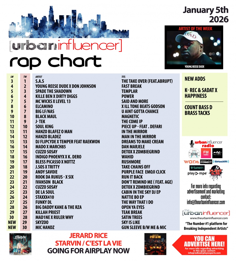 Image: Rap Chart: Jan 5th 2026