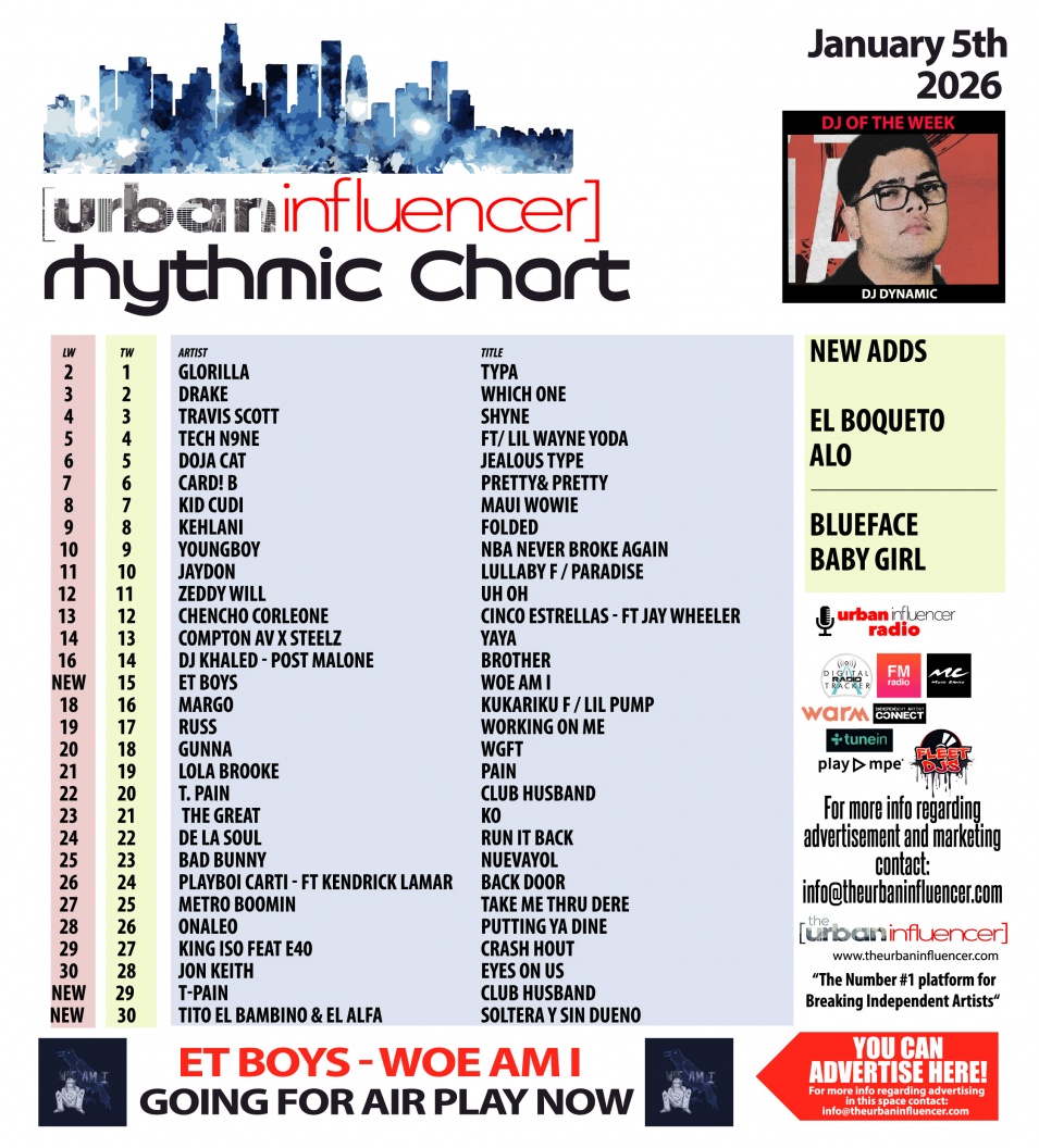 Image: Rhythmic Chart: Jan 5th 2026