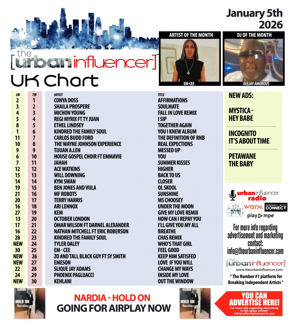 Image: UK Chart Chart: Jan 6th 2026