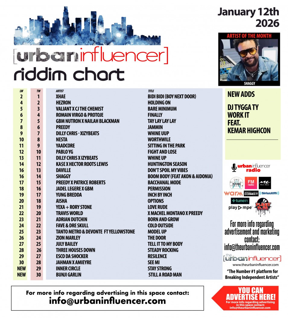 Image: Riddim Chart: Jan 12th 2026
