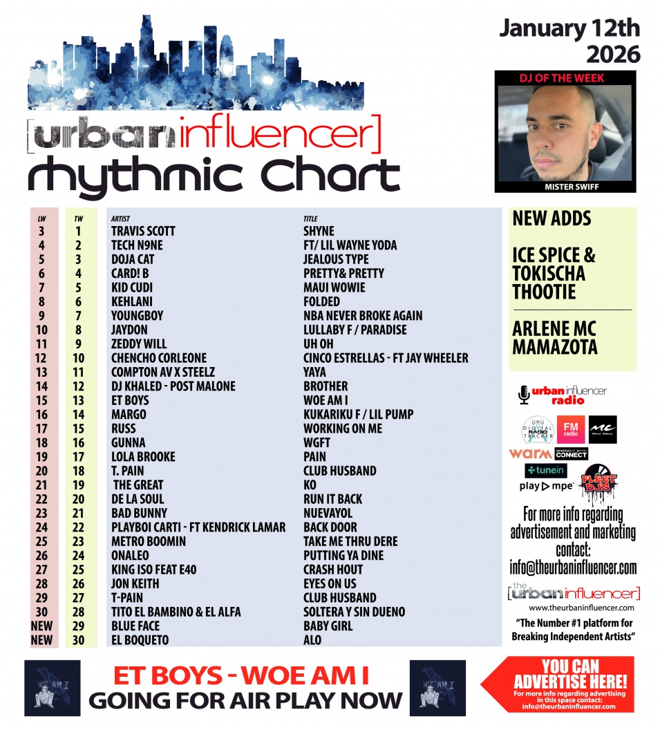 Image: Rhythmic Chart: Jan 12th 2026