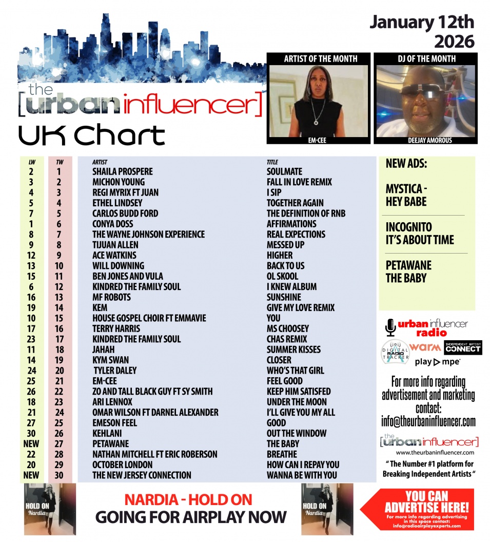 Image: UK Chart Chart: Jan 12th 2026