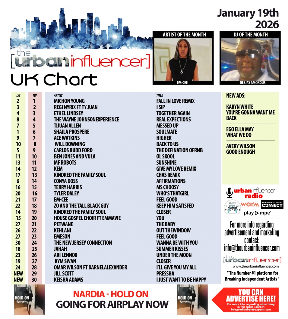 Image: UK Chart Chart: Jan 19th 2026