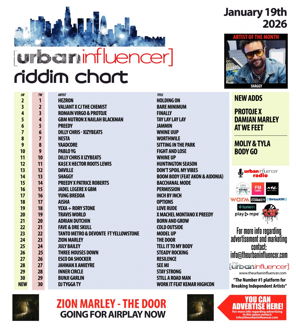 Image: Riddim Chart: Jan 19th 2026