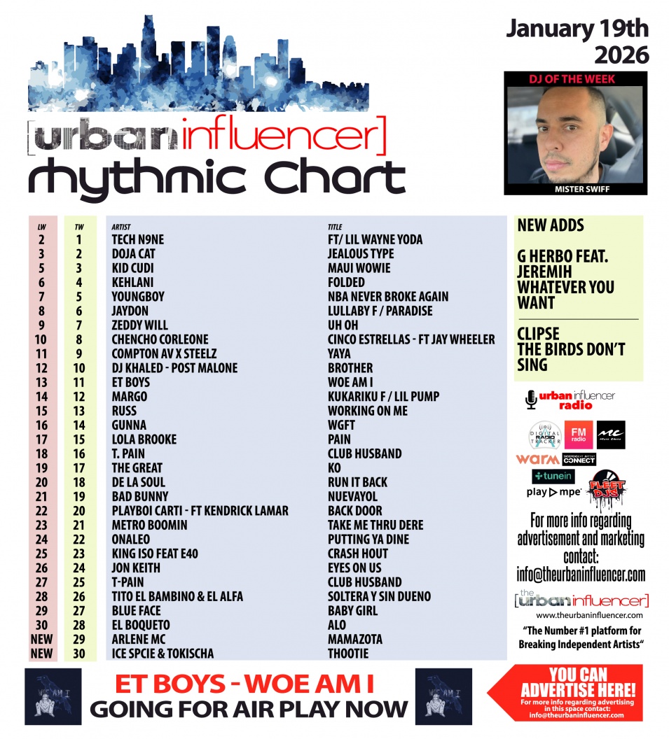 Image: Rhythmic Chart: Jan 19th 2026