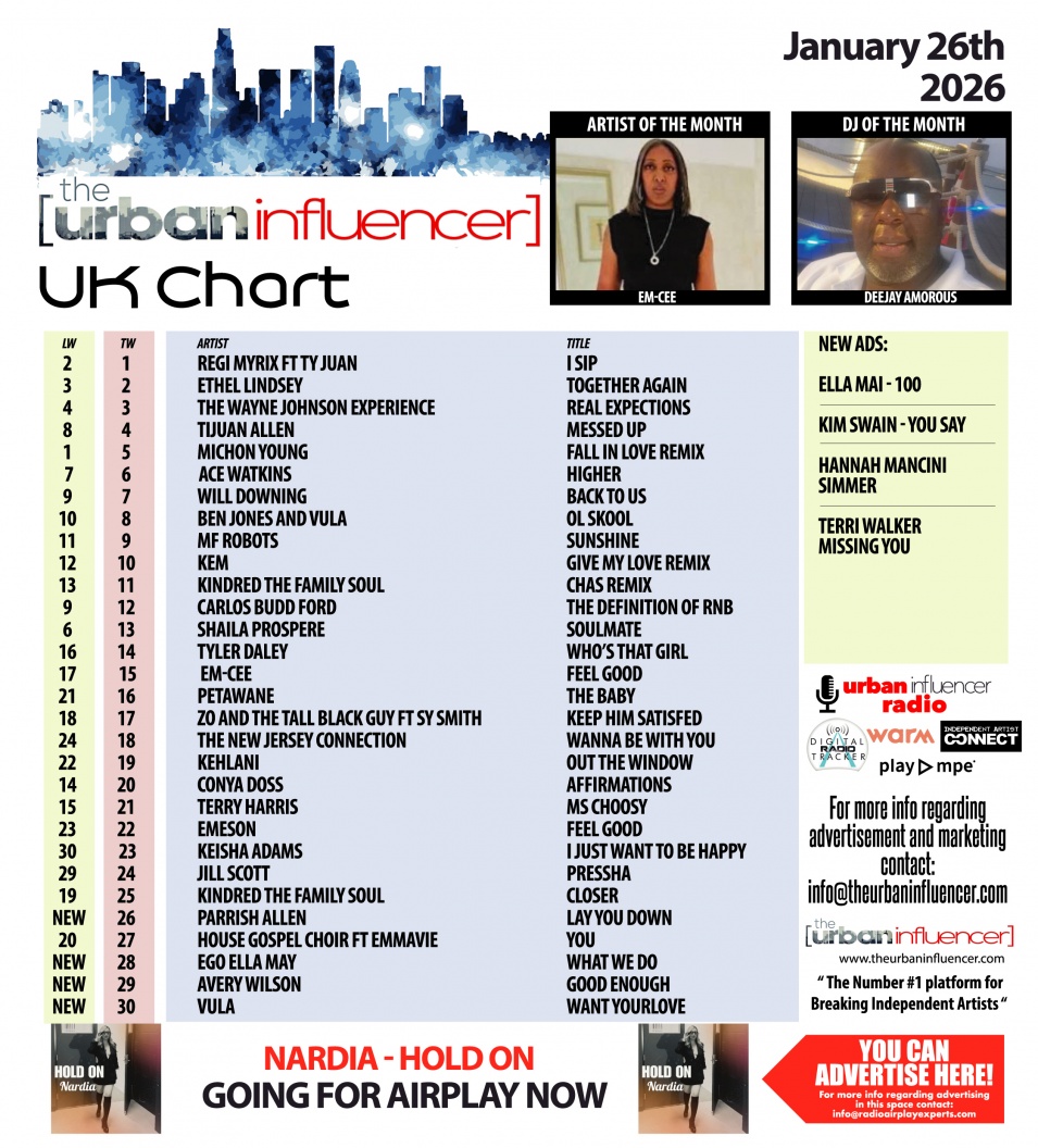 Image: UK Chart Chart: Jan 26th 2026
