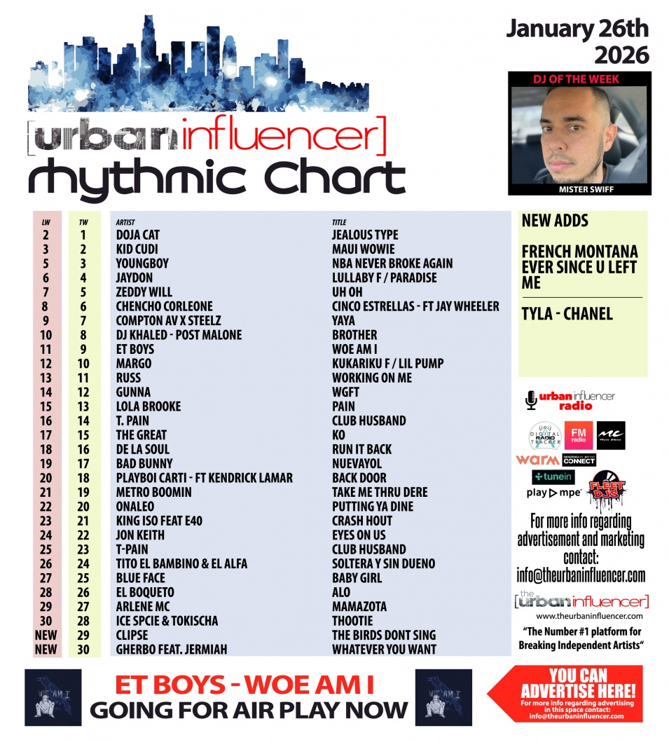 Image: Rhythmic Chart: Jan 26th 2026
