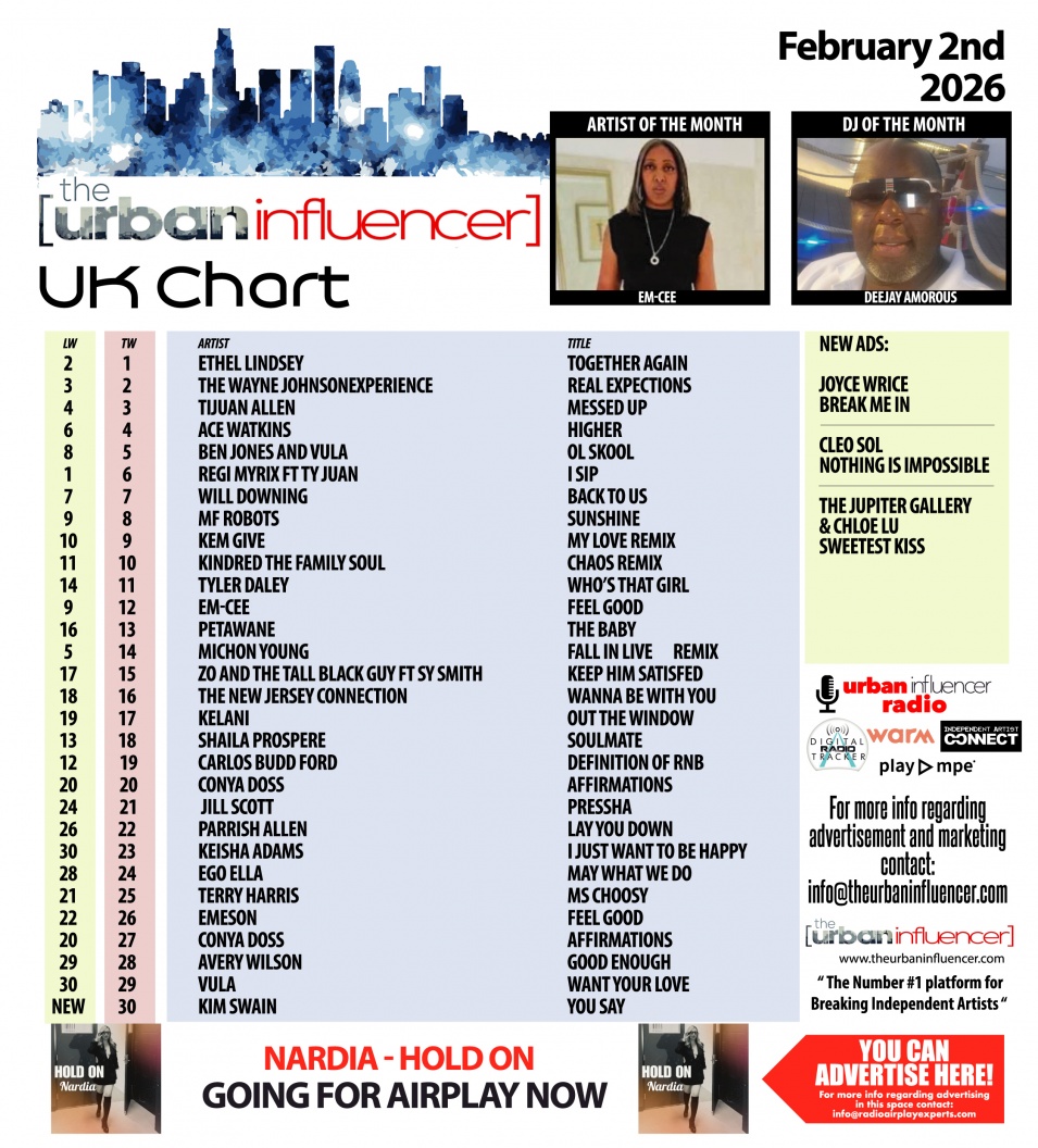 Image: UK Chart Chart: Feb 2nd 2026