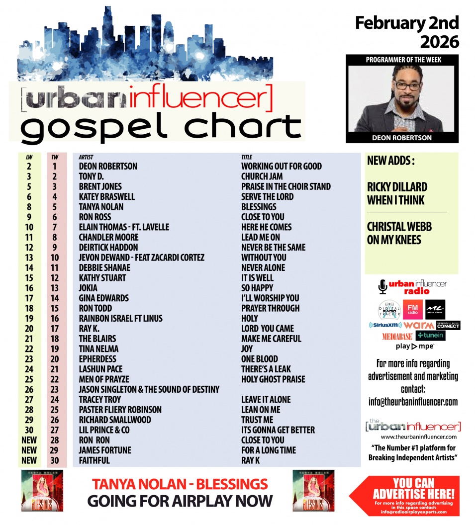 Image: Gospel Chart: Feb 2nd 2026