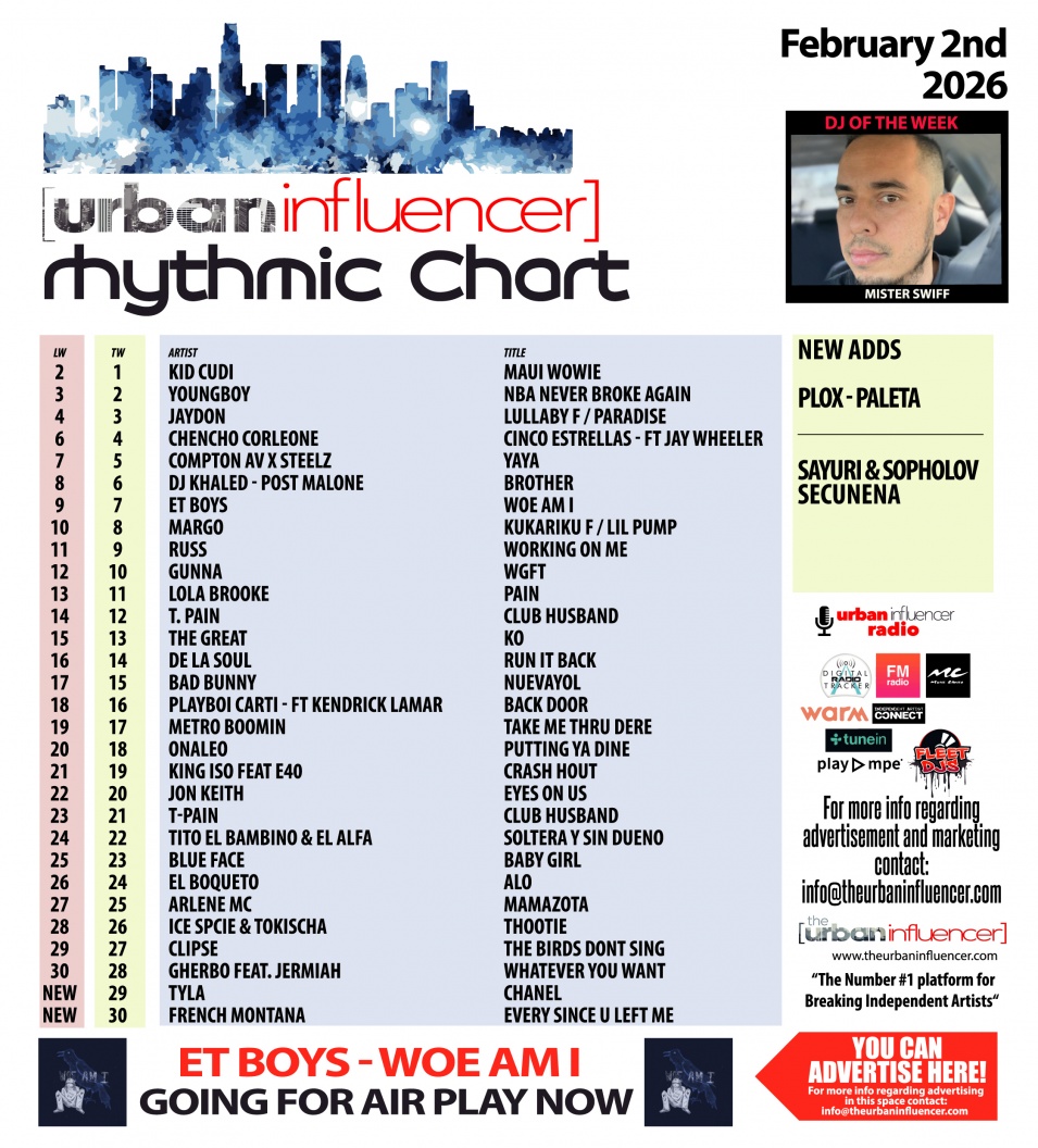 Image: Rhythmic Chart: Feb 2nd 2026