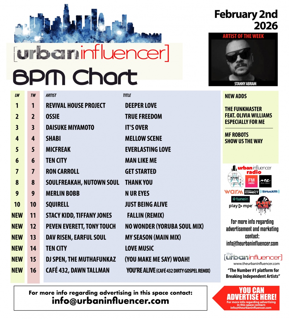 Image: BPM Chart: Feb 3rd 2026