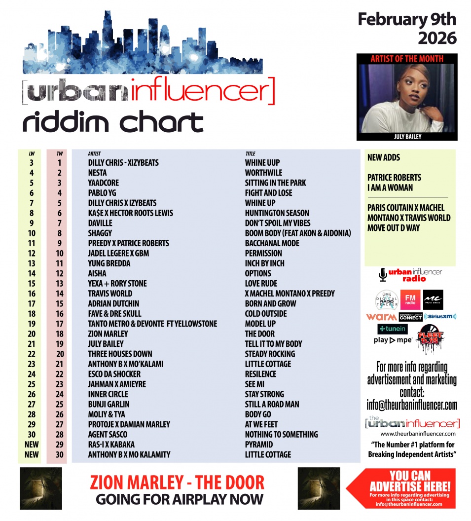 Image: Riddim Chart: Feb 9th 2026