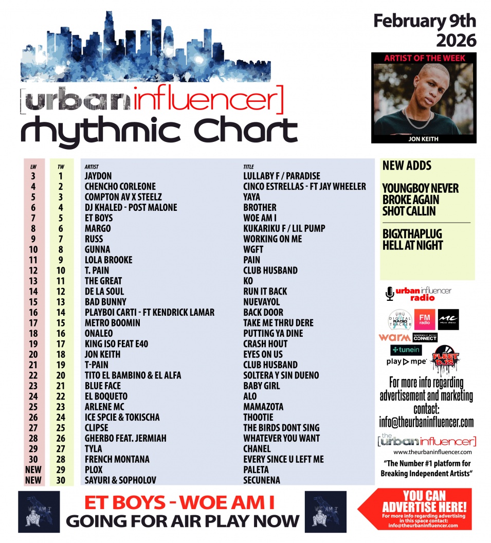 Image: Rhythmic Chart: Feb 9th 2026