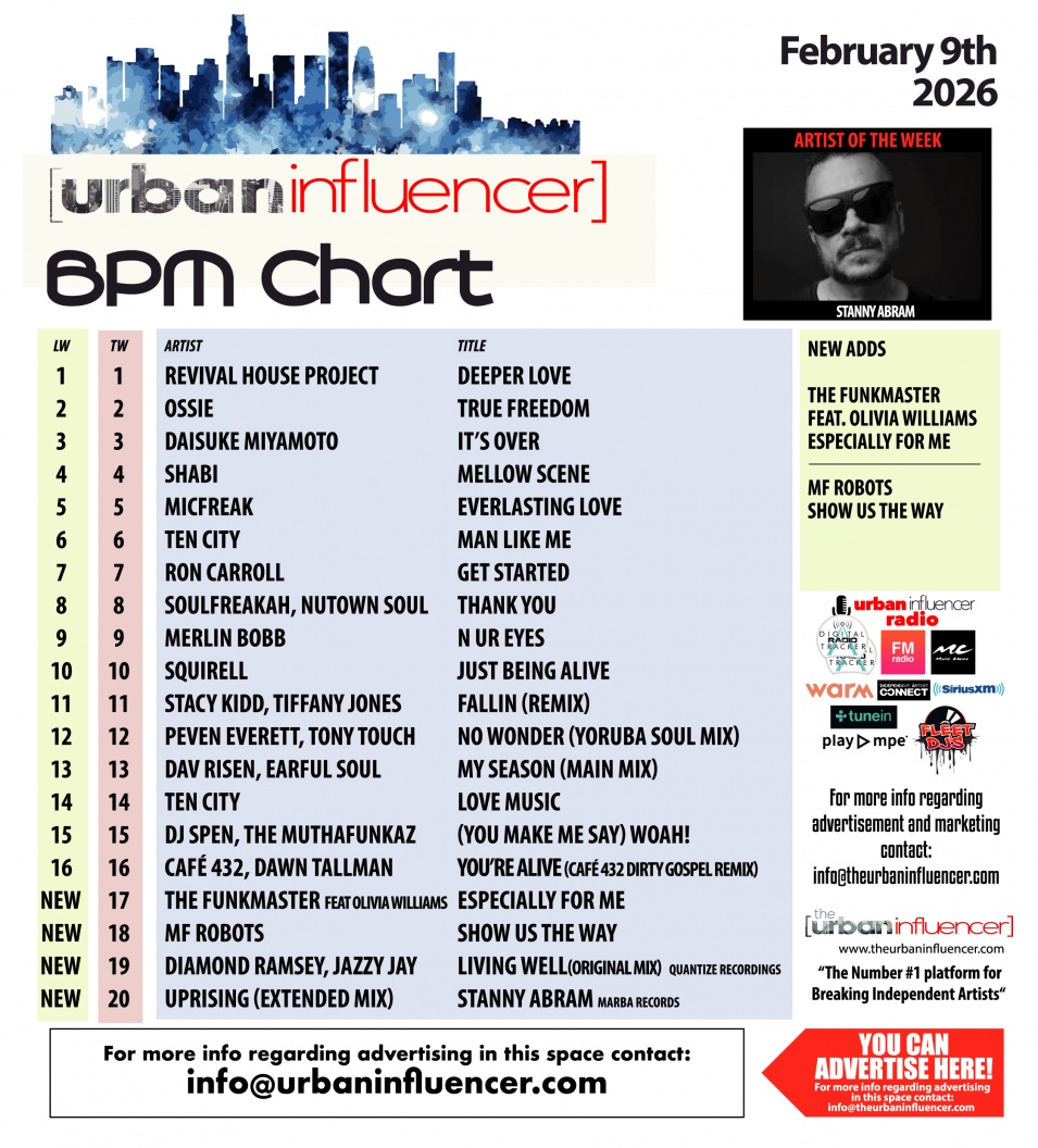 Image: BPM Chart: Feb 9th 2026