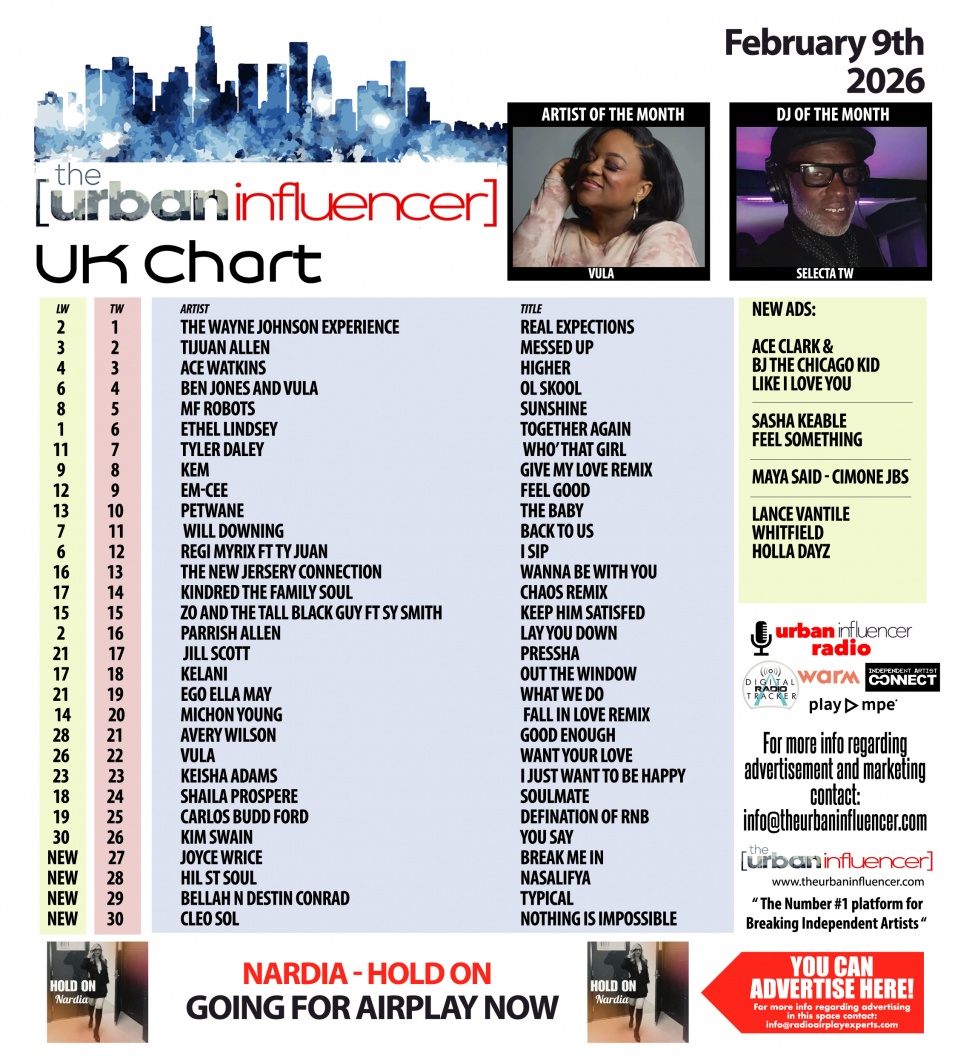 Image: UK Chart Chart: Feb 10th 2026