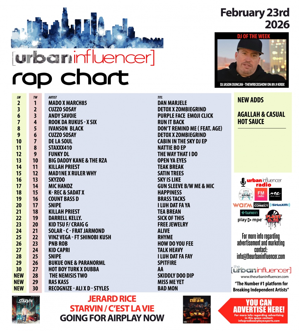 Image: Rap Chart: Feb 23rd 2026