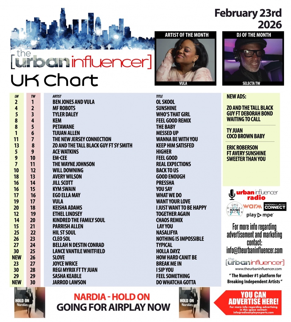 Image: UK Chart Chart: Feb 23rd 2026