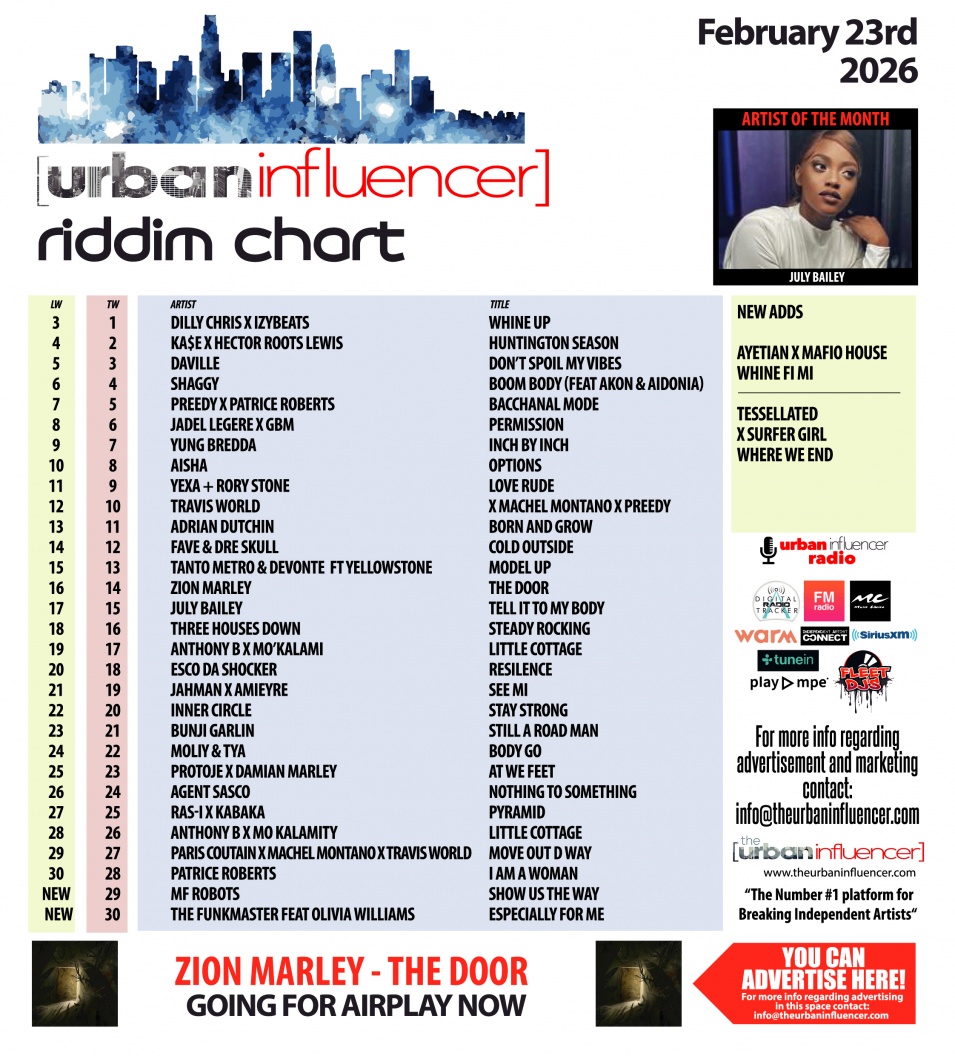 Image: Riddim Chart: Feb 23rd 2026