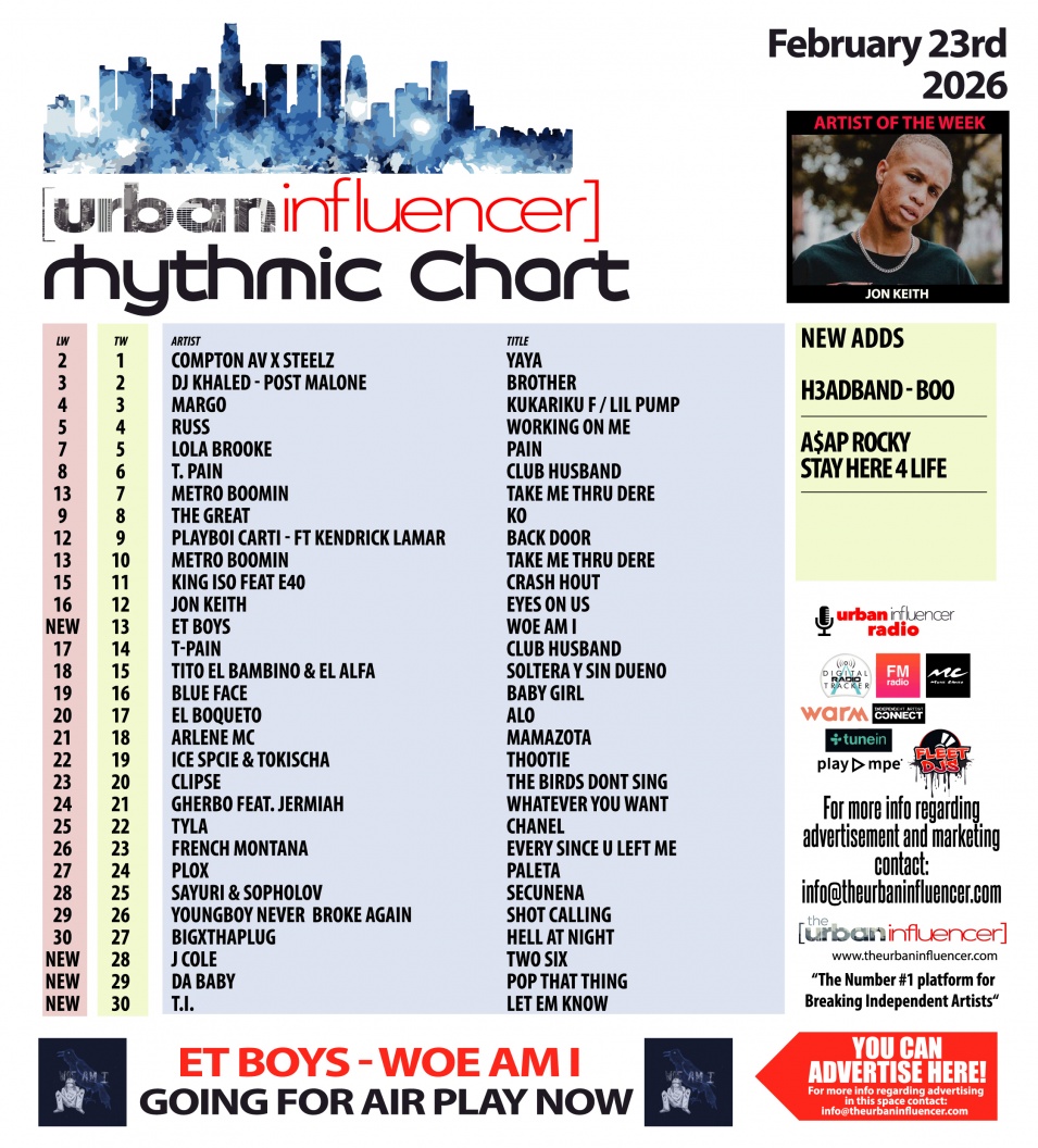 Image: Rhythmic Chart: Feb 23rd 2026