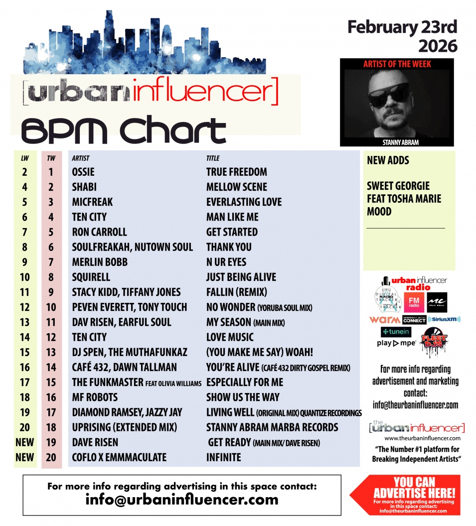 Image: BPM Chart: Feb 23rd 2026