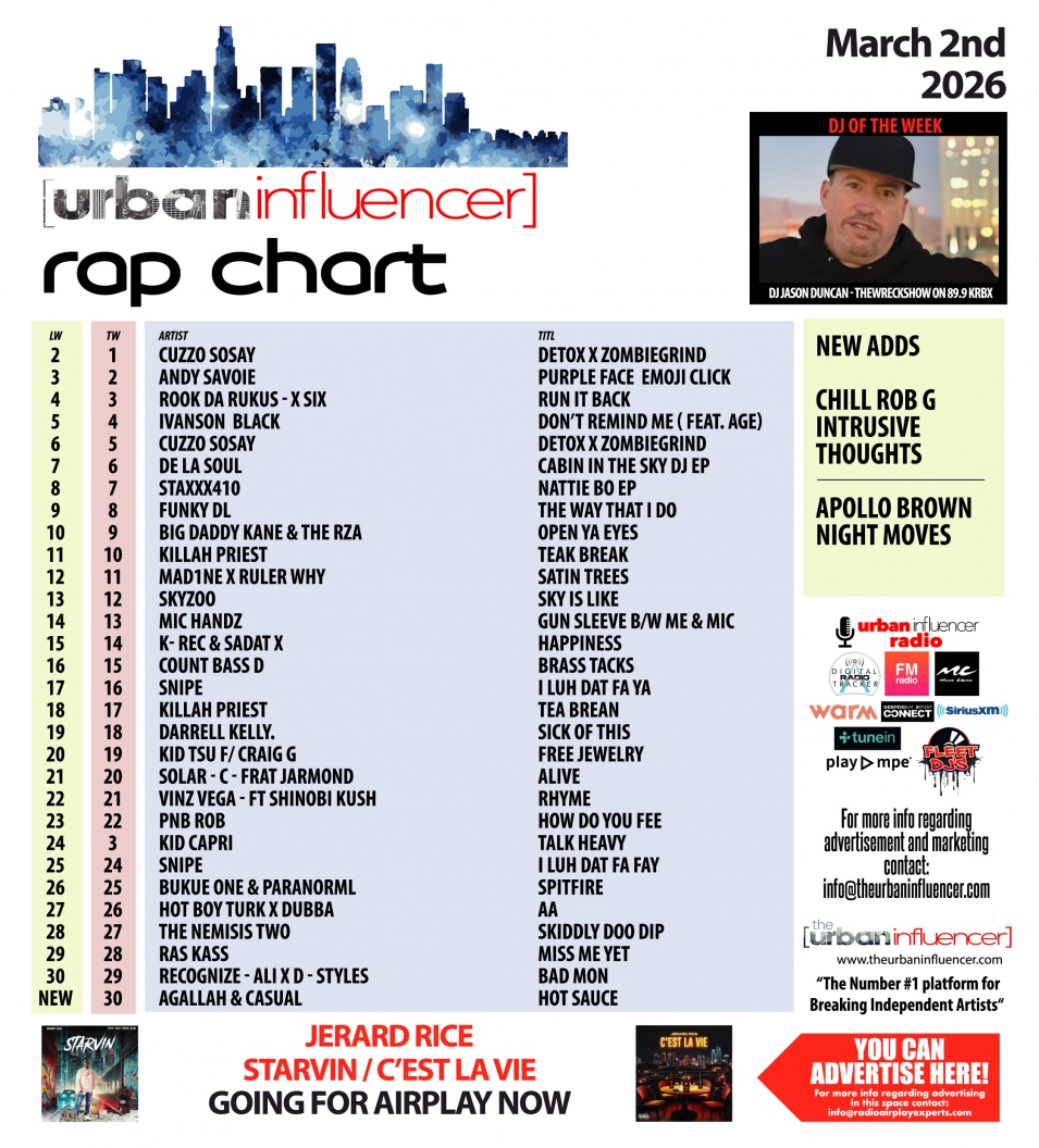 Image: Rap Chart: Mar 2nd 2026