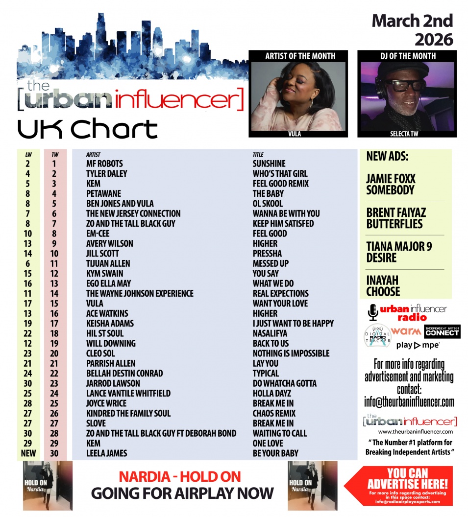 Image: UK Chart Chart: Mar 2nd 2026