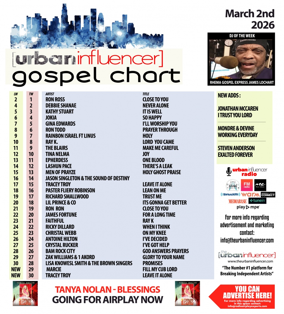 Image: Gospel Chart: Mar 2nd 2026