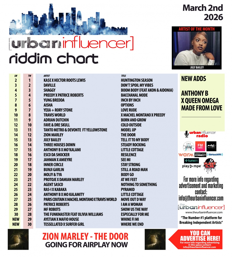 Image: Riddim Chart: Mar 2nd 2026