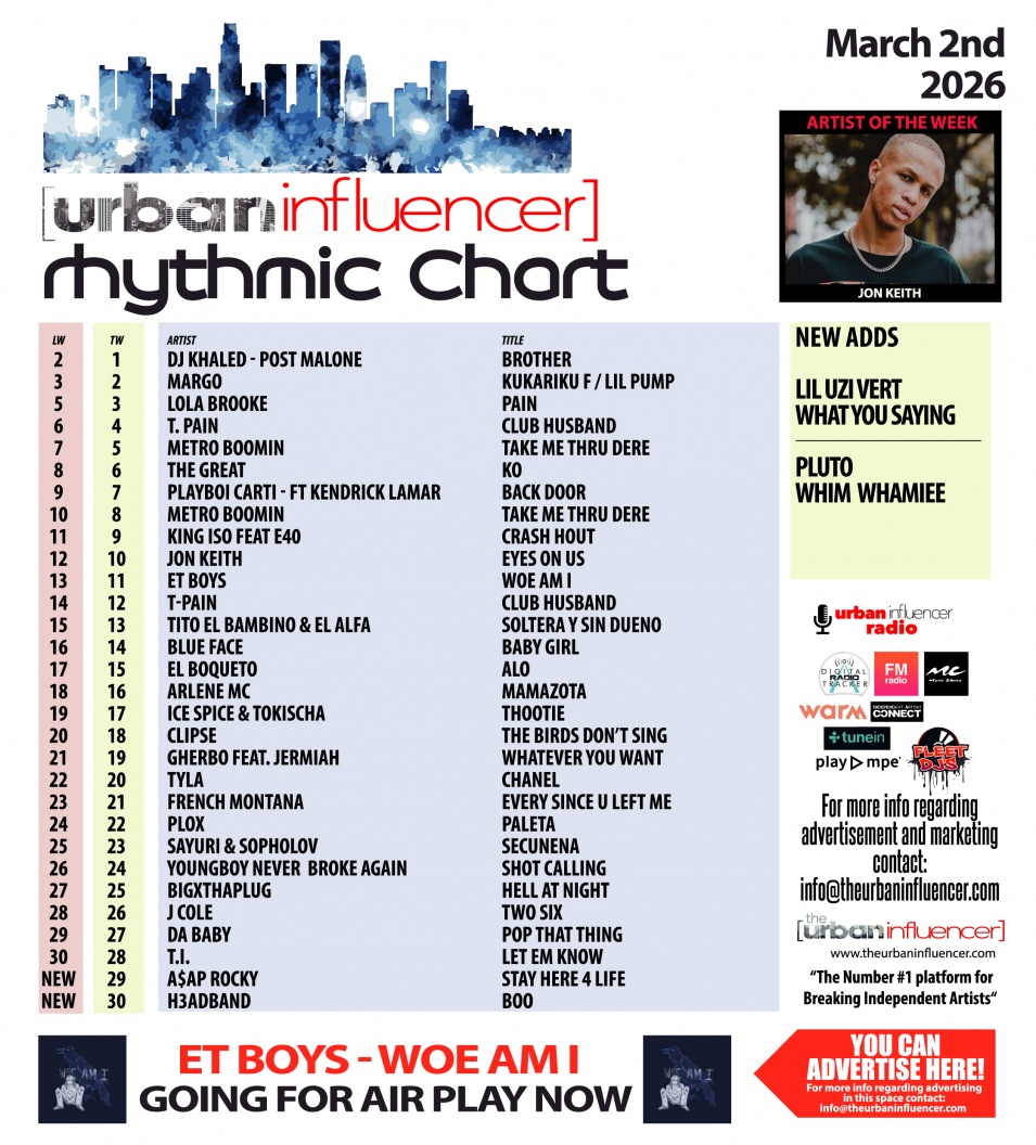 Image: Rhythmic Chart: Mar 2nd 2026