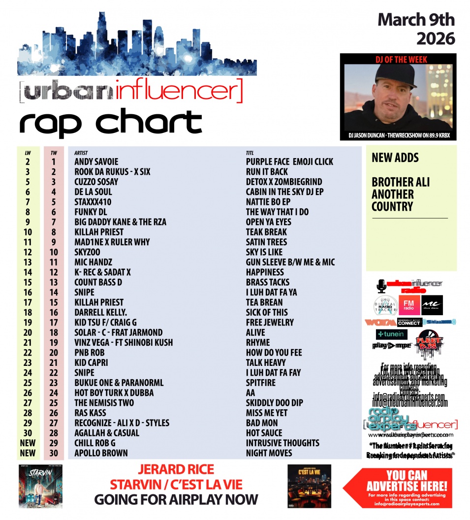 Image: Rap Chart: Mar 9th 2026
