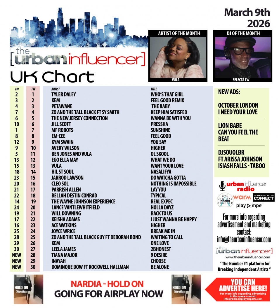 Image: UK Chart Chart: Mar 9th 2026