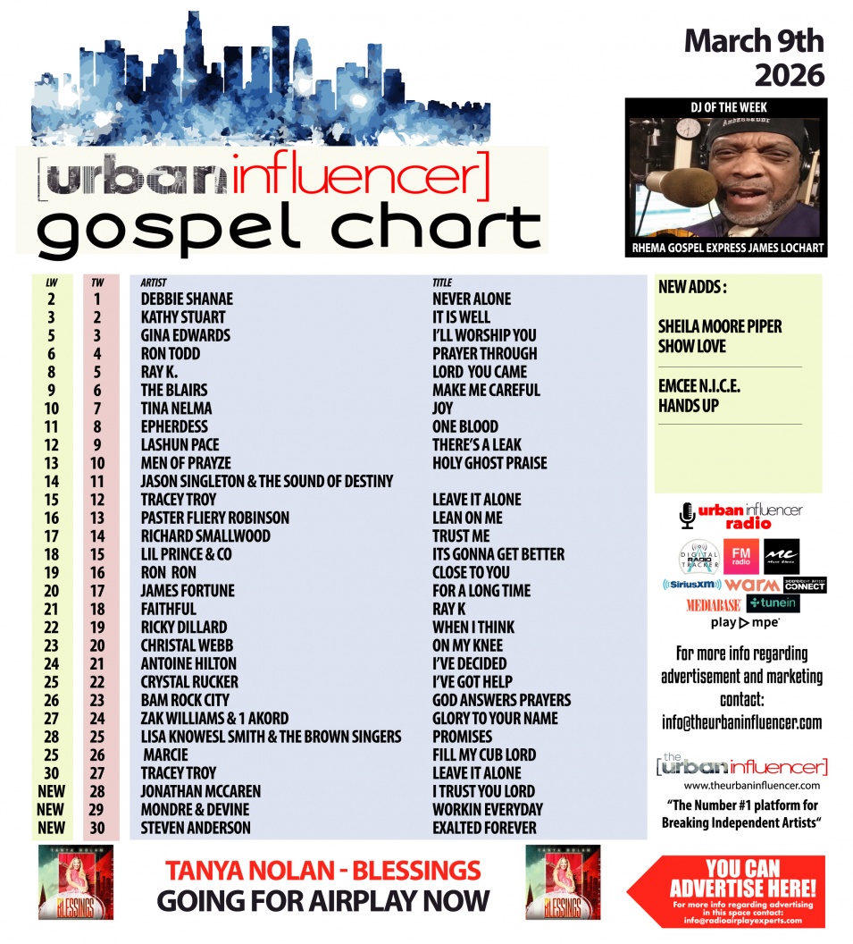 Image: Gospel Chart: Mar 9th 2026