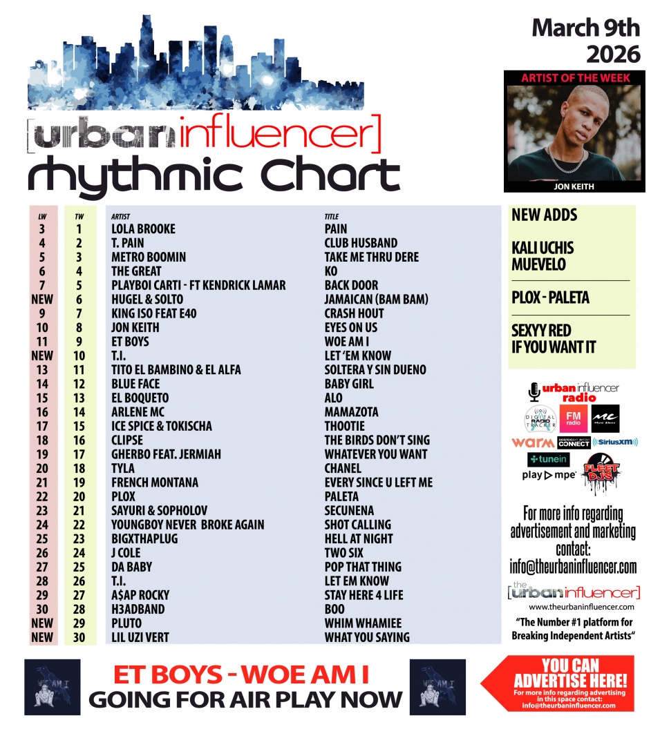 Image: Rhythmic Chart: Mar 9th 2026