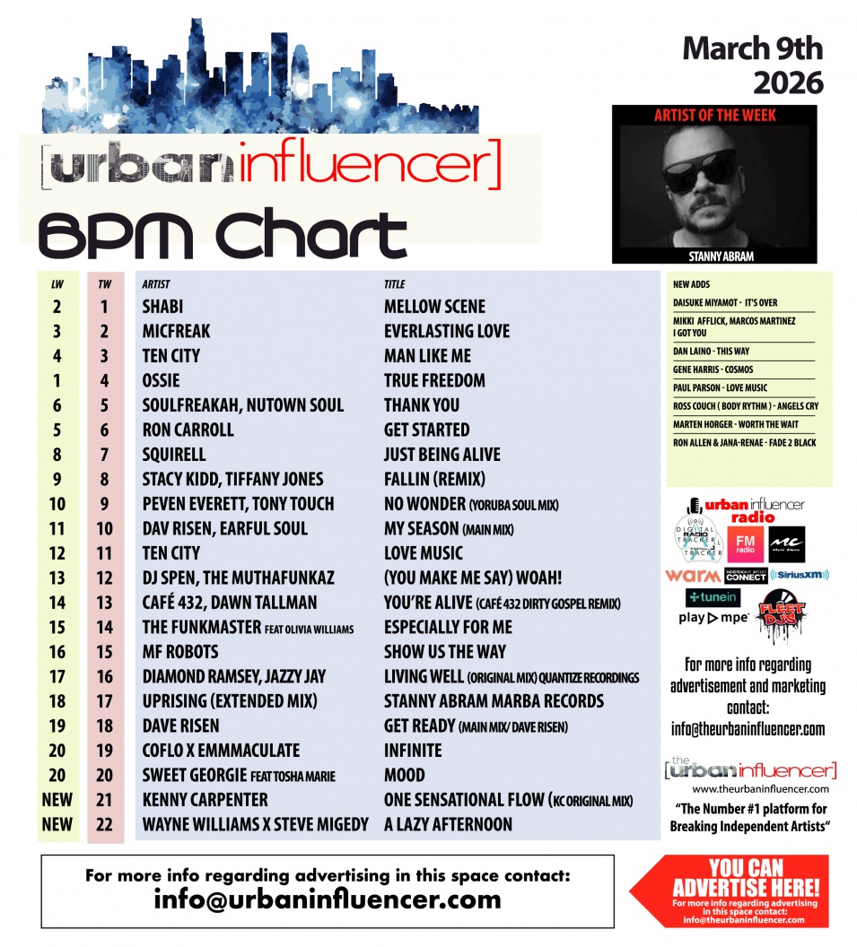 Image: BPM Chart: Mar 9th 2026
