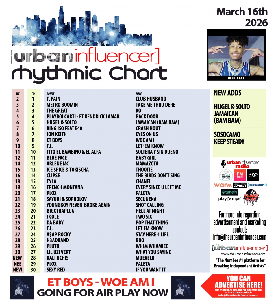 Image: Rhythmic Chart: Mar 16th 2026