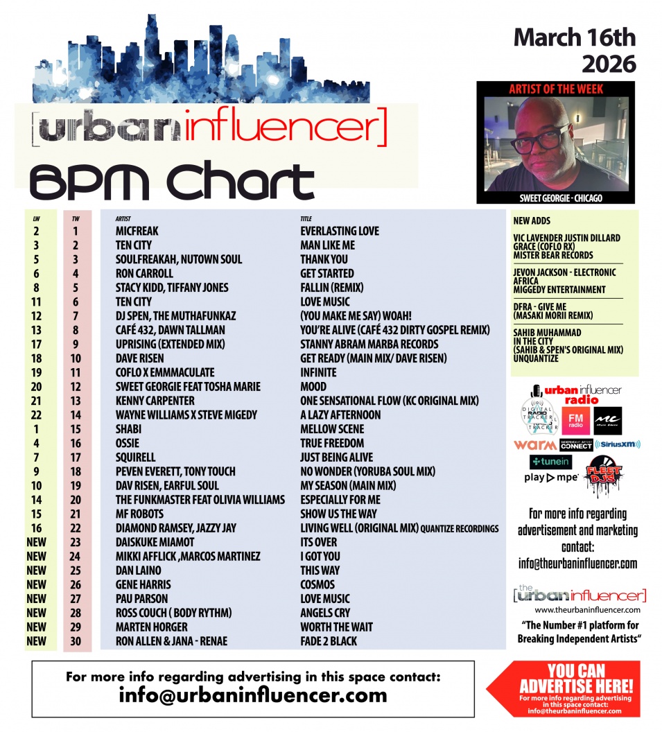 Image: BPM Chart: Mar 16th 2026