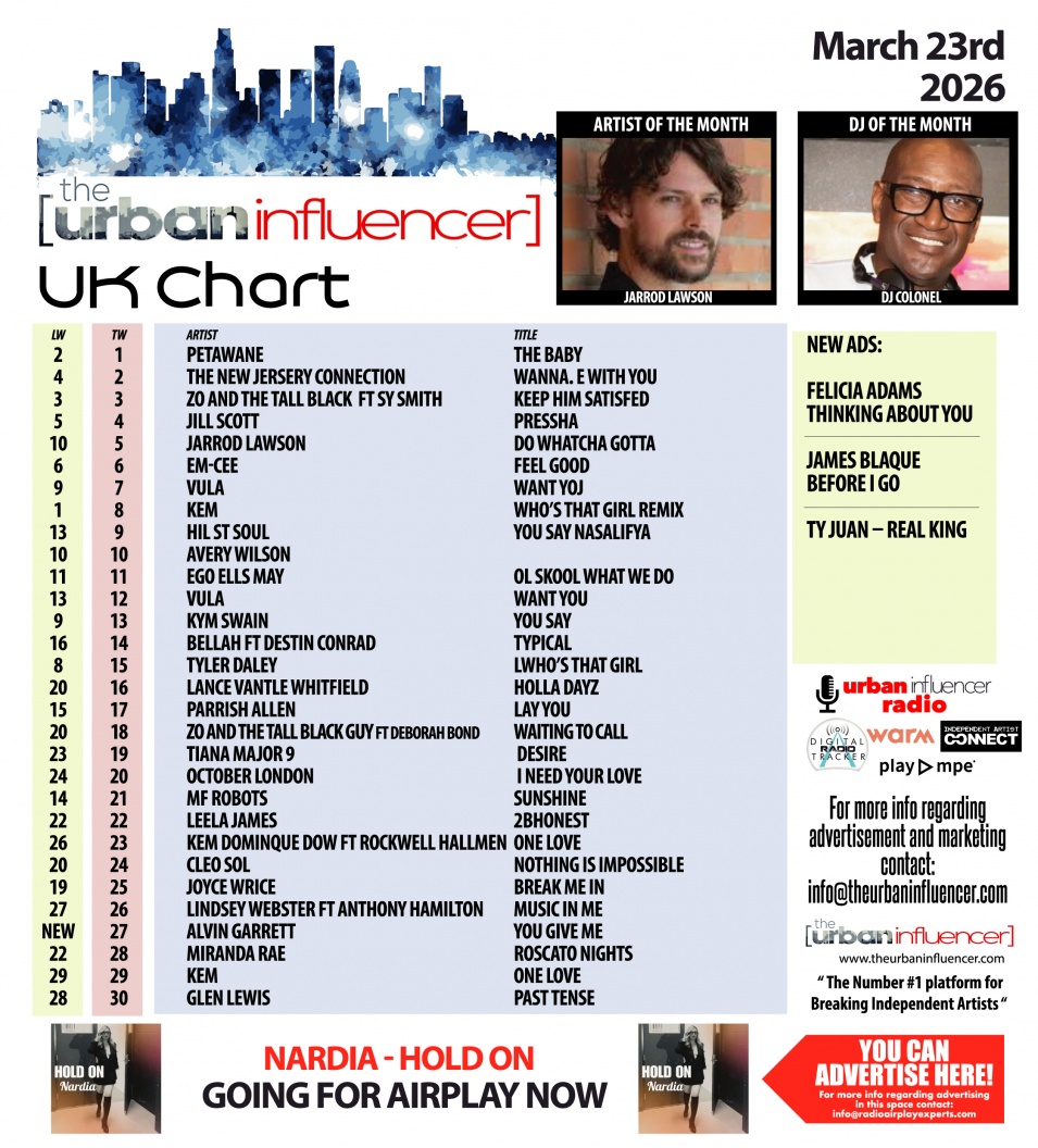 Image: UK Chart Chart: Mar 23rd 2026