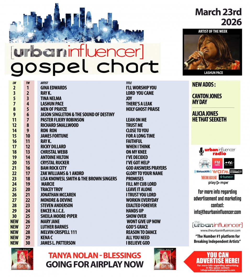 Image: Gospel Chart: Mar 23rd 2026