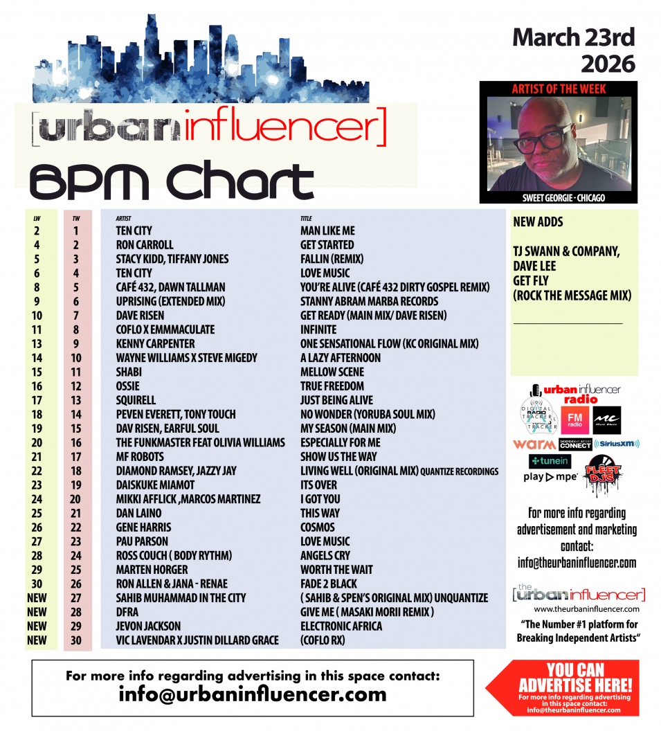 Image: BPM Chart: Mar 23rd 2026