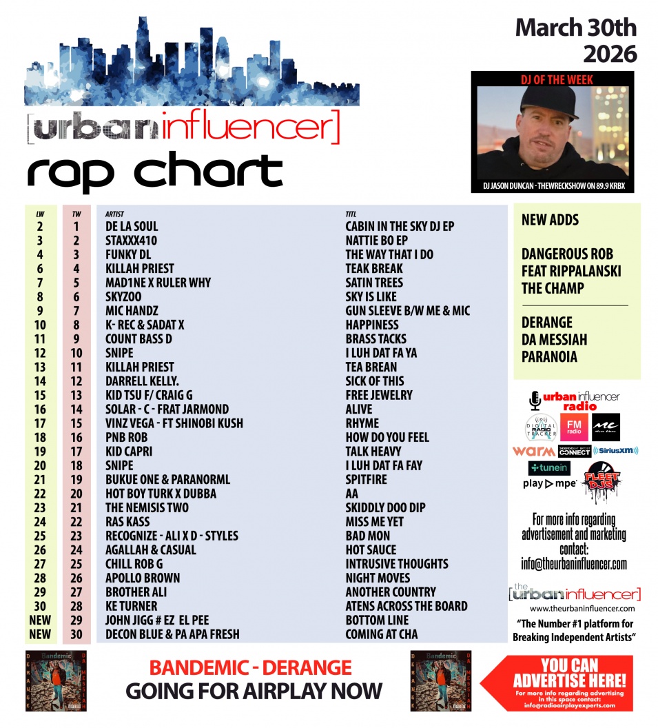 Image: Rap Chart: Mar 30th 2026