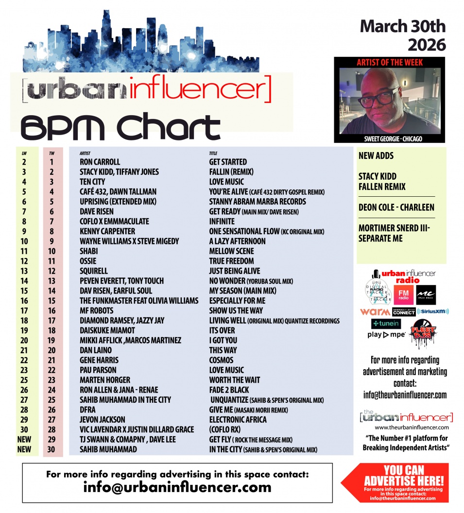 Image: BPM Chart: Mar 30th 2026