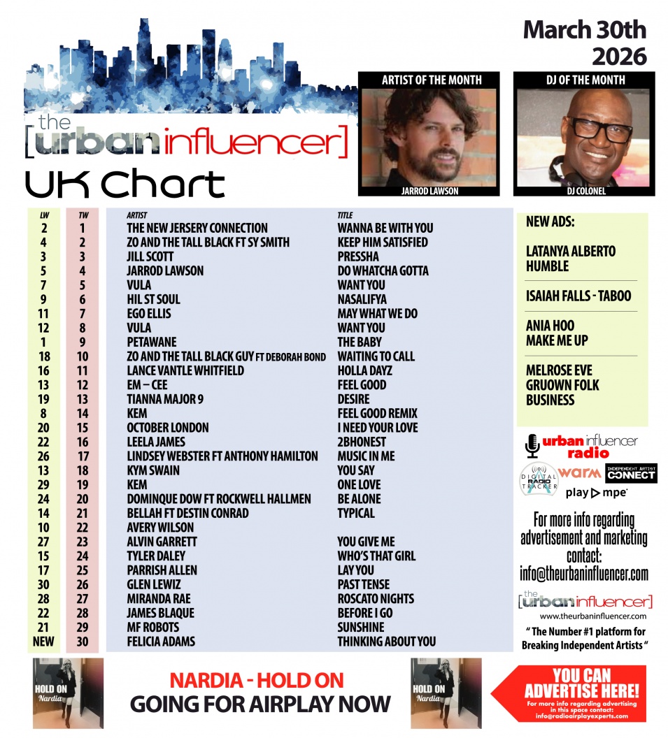 Image: UK Chart Chart: Mar 31st 2026