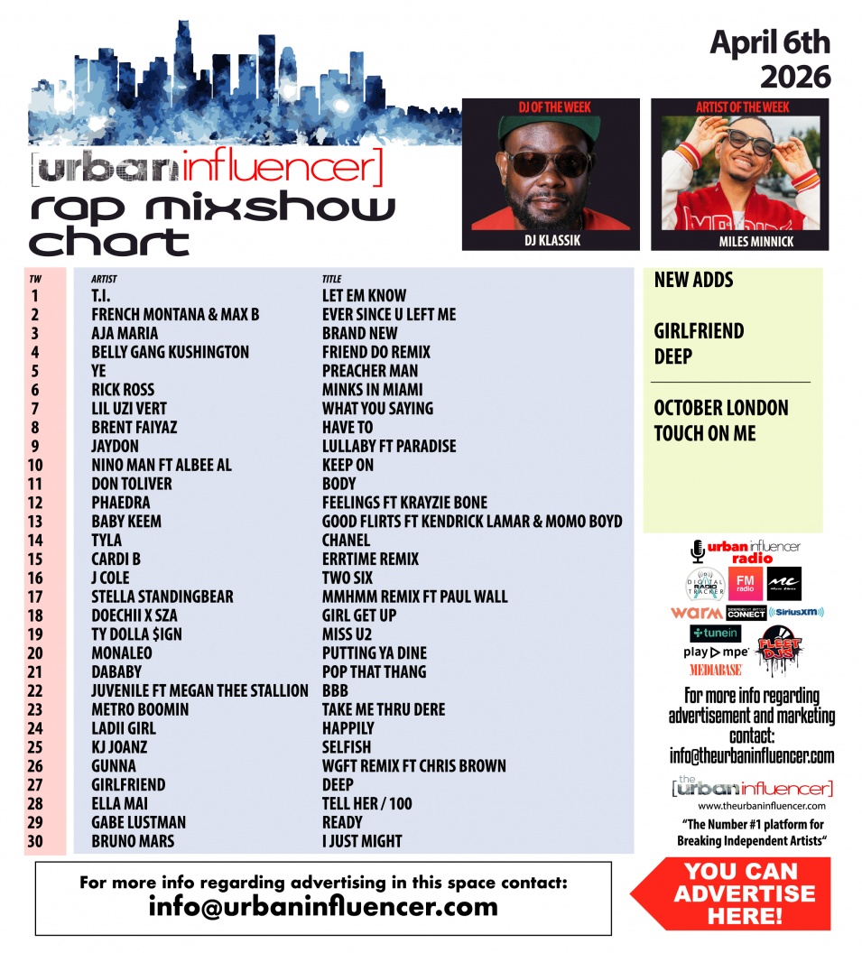Image: Rap Mix Show Chart: Apr 6th 2026