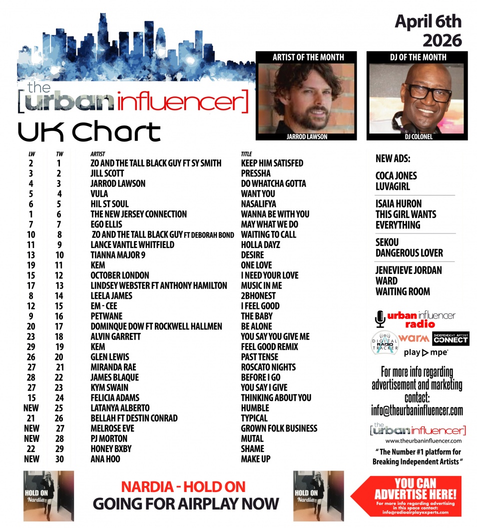 Image: UK Chart Chart: Apr 6th 2026